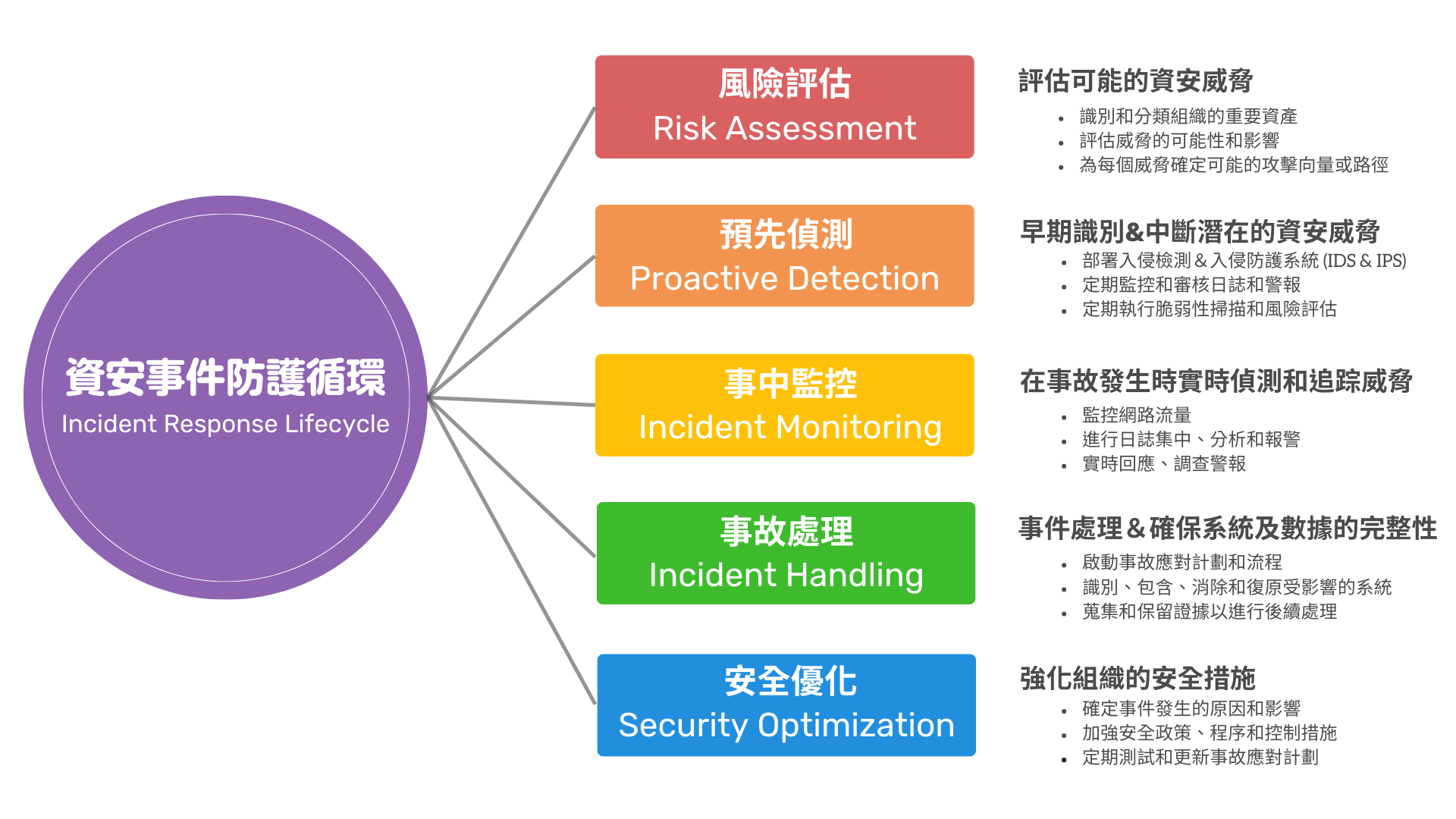 南投soc,南投soc營運安全中心,南投資安外包,南投soc資安外包,南投siem,南投soar