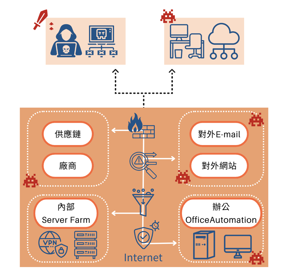 南投soc,南投soc營運安全中心,南投資安外包,南投soc資安外包,南投siem,南投soar