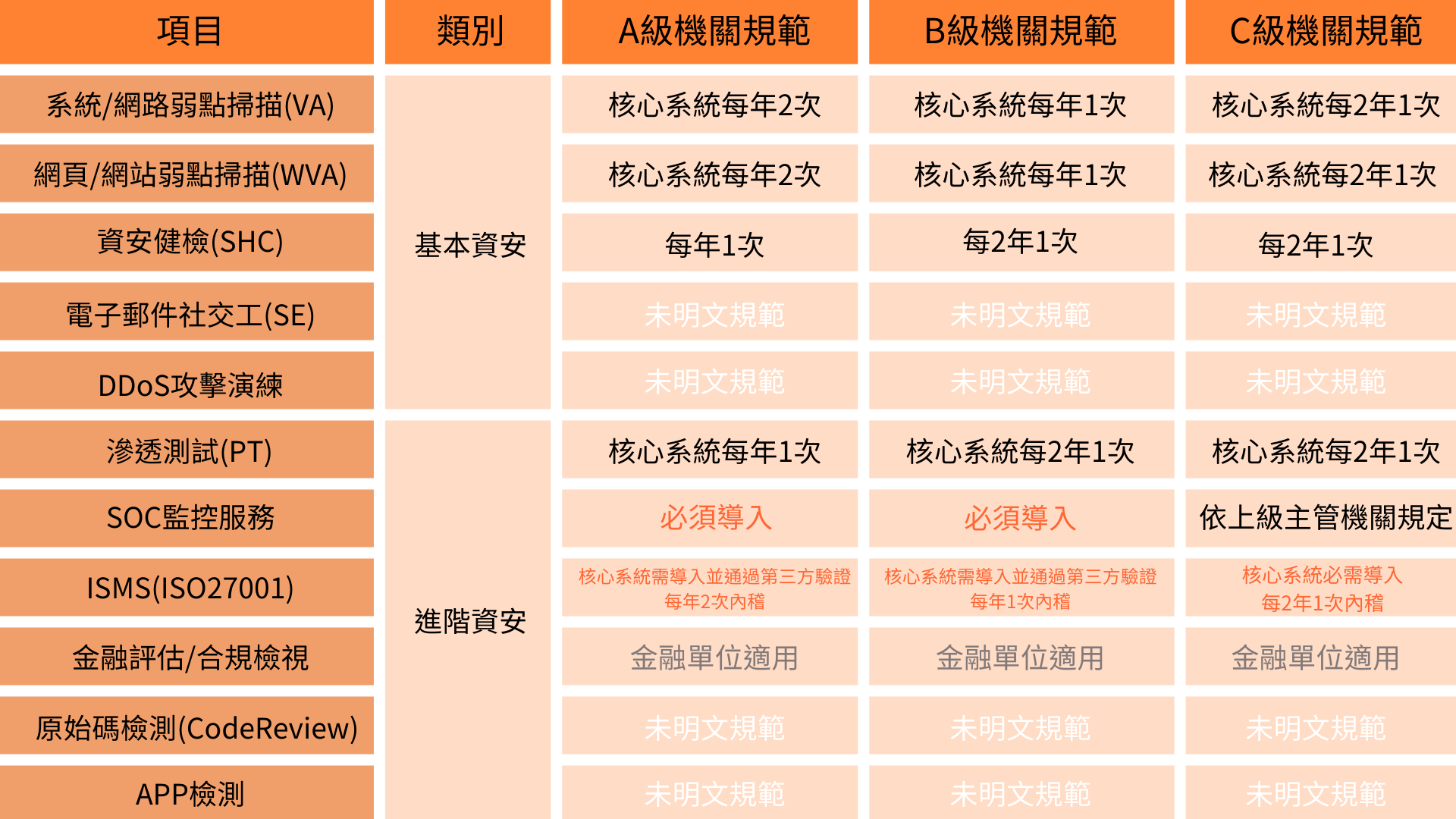 南投soc,南投soc營運安全中心,南投資安外包,南投soc資安外包,南投siem,南投soar